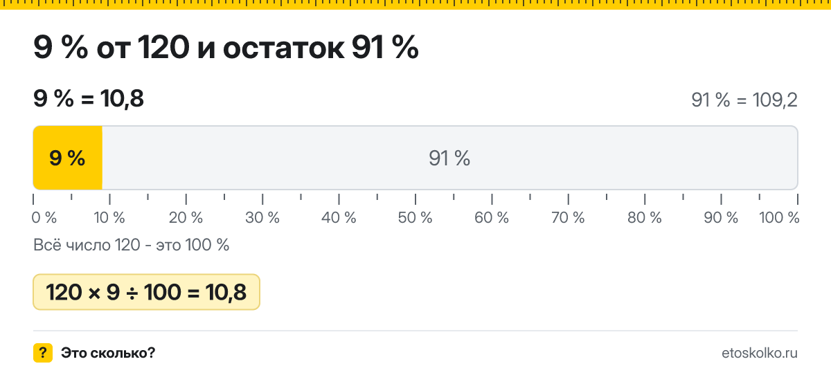 9 процентов от 120 сколько это будет и как посчитать