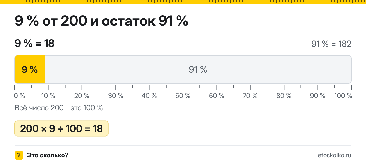 9 процентов от 200 сколько это будет и как посчитать