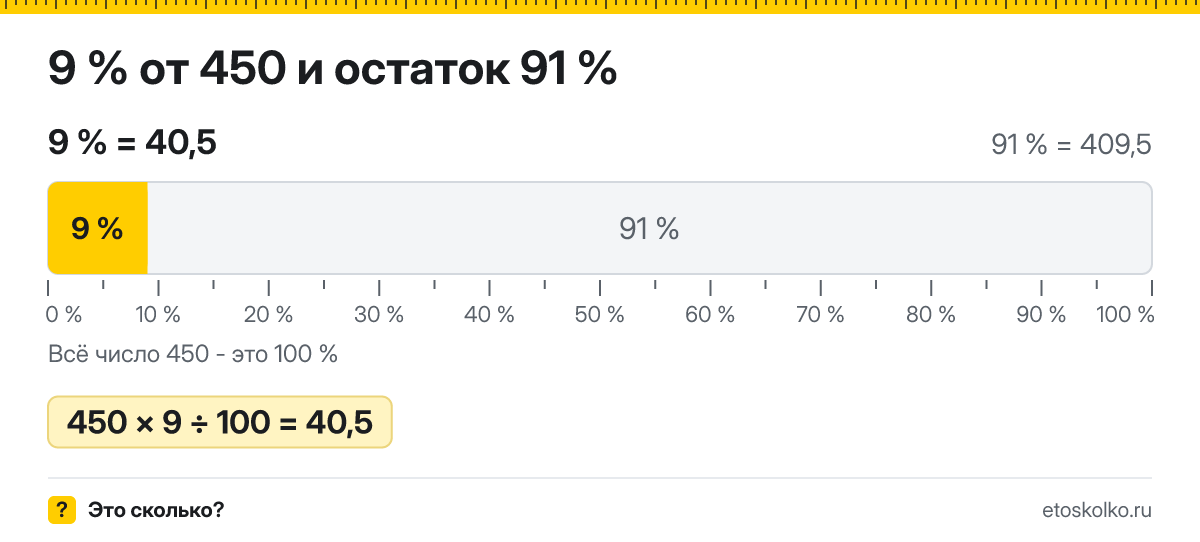 9 процентов от 450 сколько это будет и как посчитать