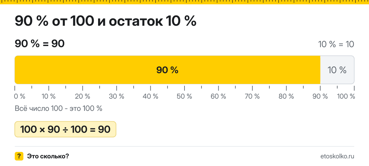 90 процентов от 100 сколько это будет и как посчитать