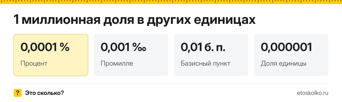 Миллионная доля это сколько процентов и как перевести