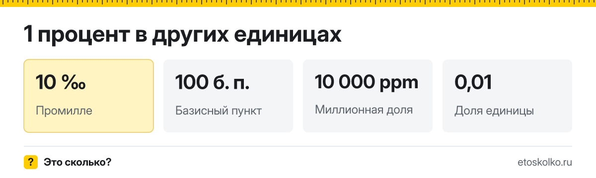 Процент это сколько промилле и как перевести