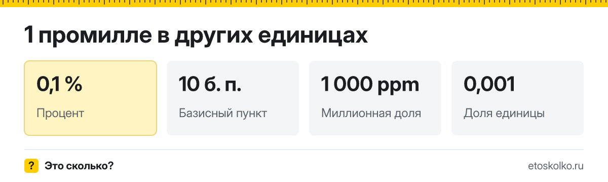 Промилле это сколько процентов и как перевести