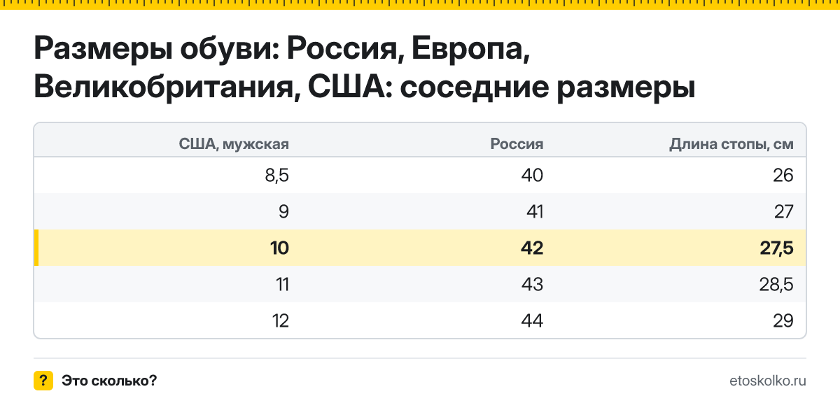 Какому российскому размеру соответствует американский 10 размер обуви и какая это длина стопы? Таблица соответствия RU, EU, UK и US.