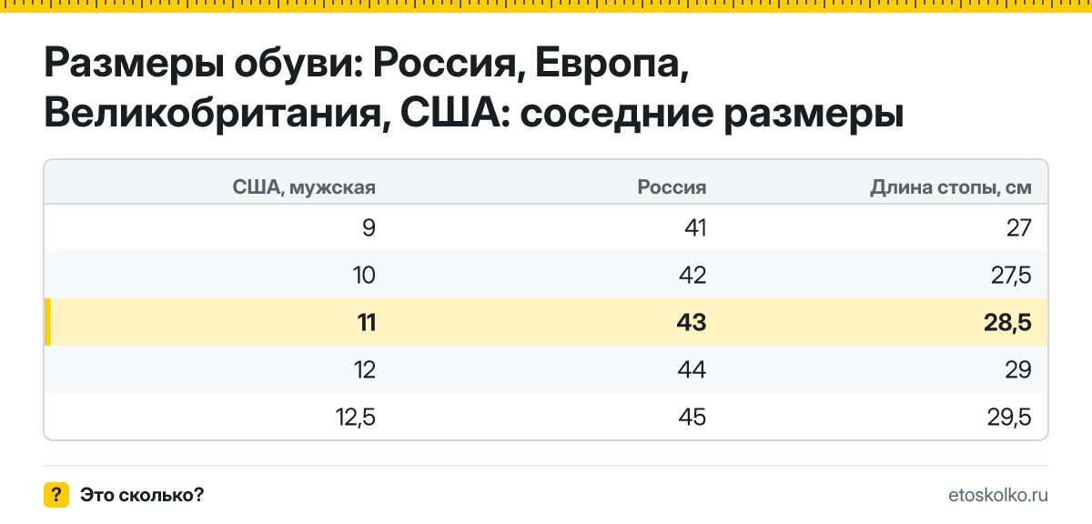 Какому российскому размеру соответствует американский 11 размер обуви и какая это длина стопы? Таблица соответствия RU, EU, UK и US.