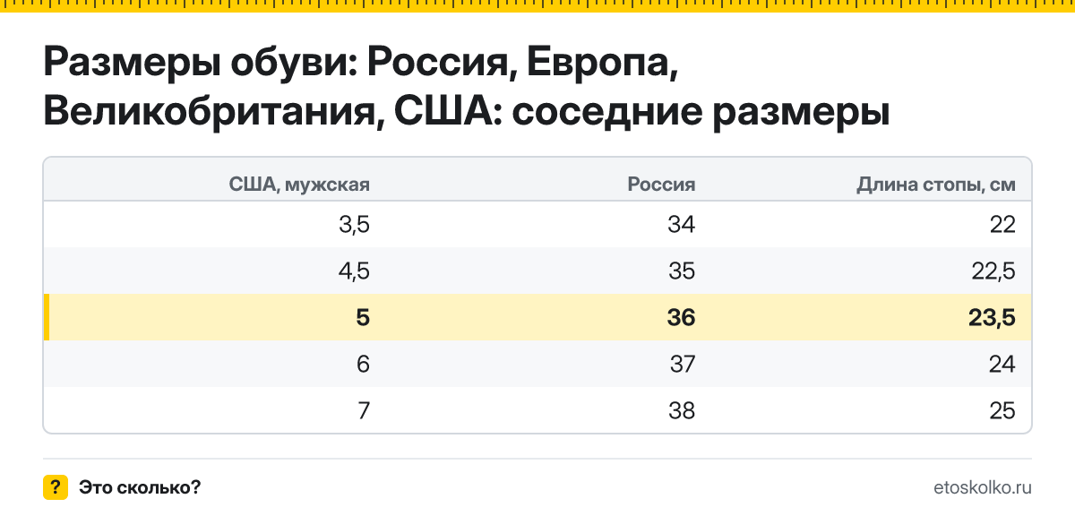 Какому российскому размеру соответствует американский 5 размер обуви и какая это длина стопы? Таблица соответствия RU, EU, UK и US.