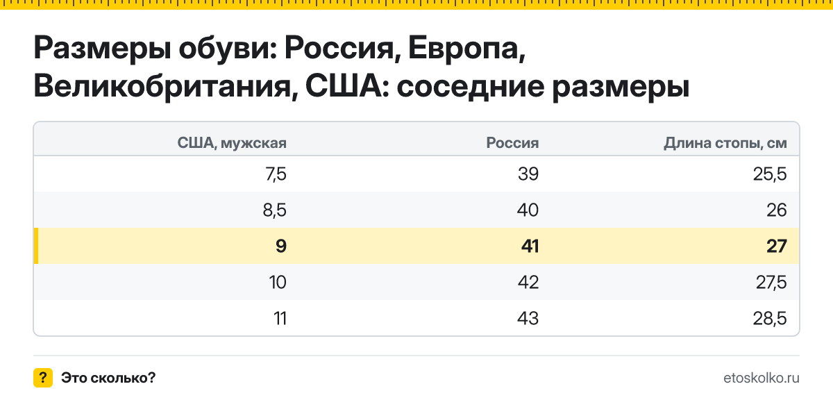 Какому российскому размеру соответствует американский 9 размер обуви и какая это длина стопы? Таблица соответствия RU, EU, UK и US.