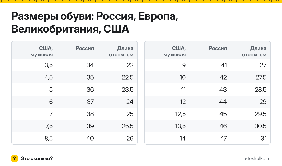 Американский размер обуви в русский по таблице