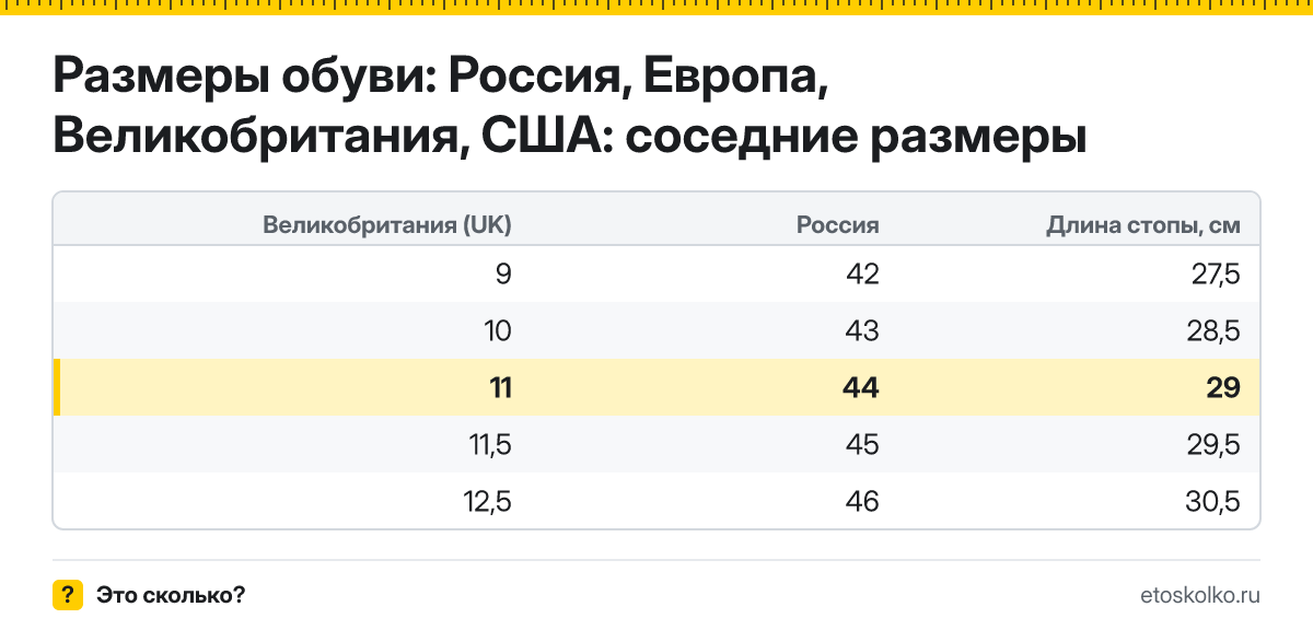 Какому российскому размеру соответствует британский 11 размер обуви и какая это длина стопы? Таблица соответствия RU, EU, UK и US.