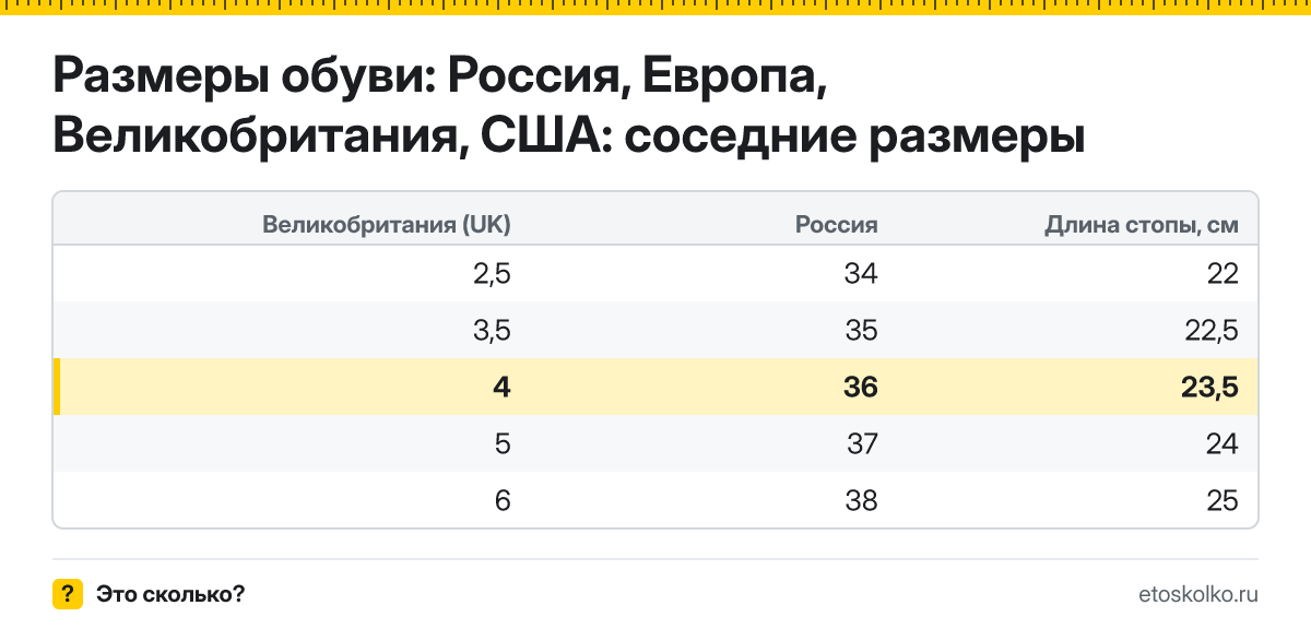 Какому российскому размеру соответствует британский 4 размер обуви и какая это длина стопы? Таблица соответствия RU, EU, UK и US.