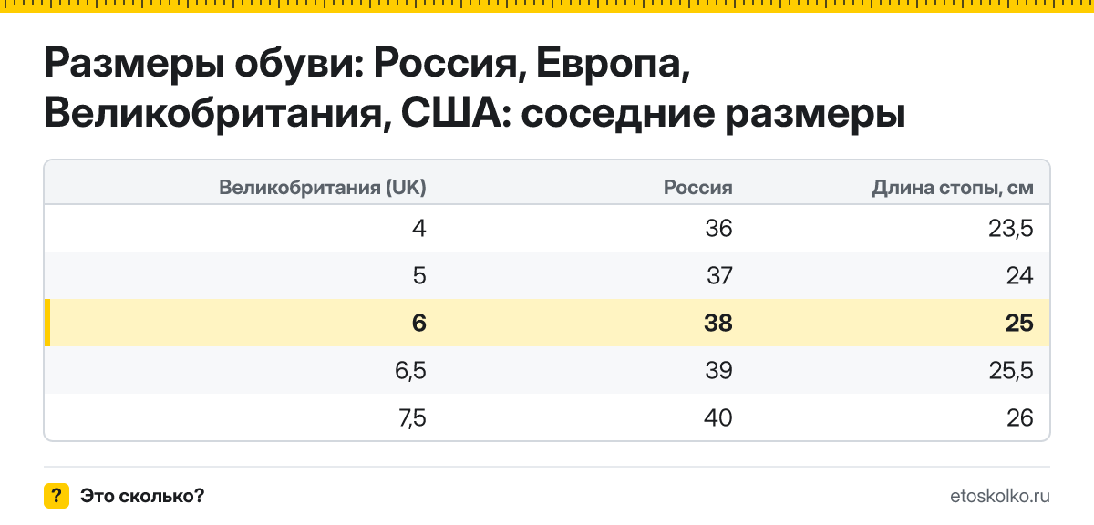 Какому российскому размеру соответствует британский 6 размер обуви и какая это длина стопы? Таблица соответствия RU, EU, UK и US.