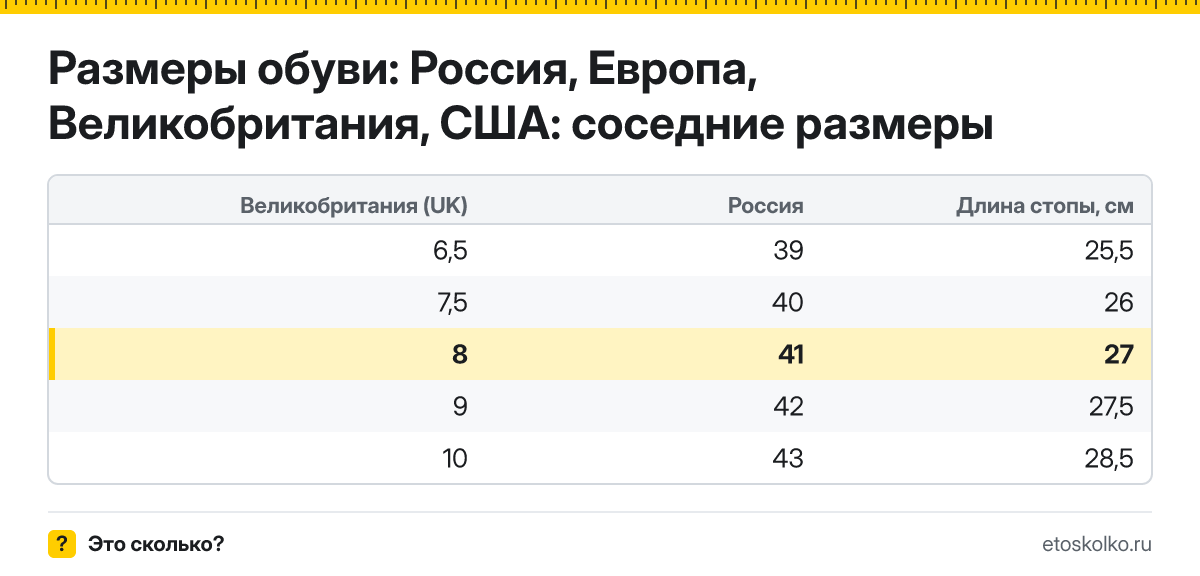 Какому российскому размеру соответствует британский 8 размер обуви и какая это длина стопы? Таблица соответствия RU, EU, UK и US.