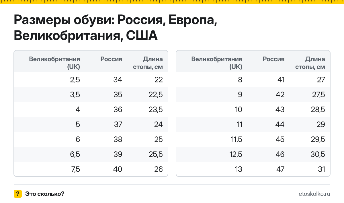 Британский размер обуви в русский по таблице