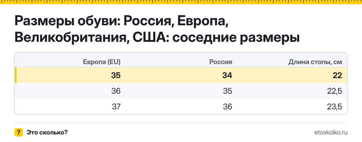 Какому российскому размеру соответствует европейский 35 размер обуви и какая это длина стопы? Таблица соответствия RU, EU, UK и US.