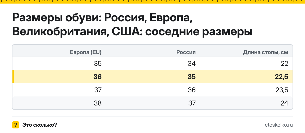 Какому российскому размеру соответствует европейский 36 размер обуви и какая это длина стопы? Таблица соответствия RU, EU, UK и US.