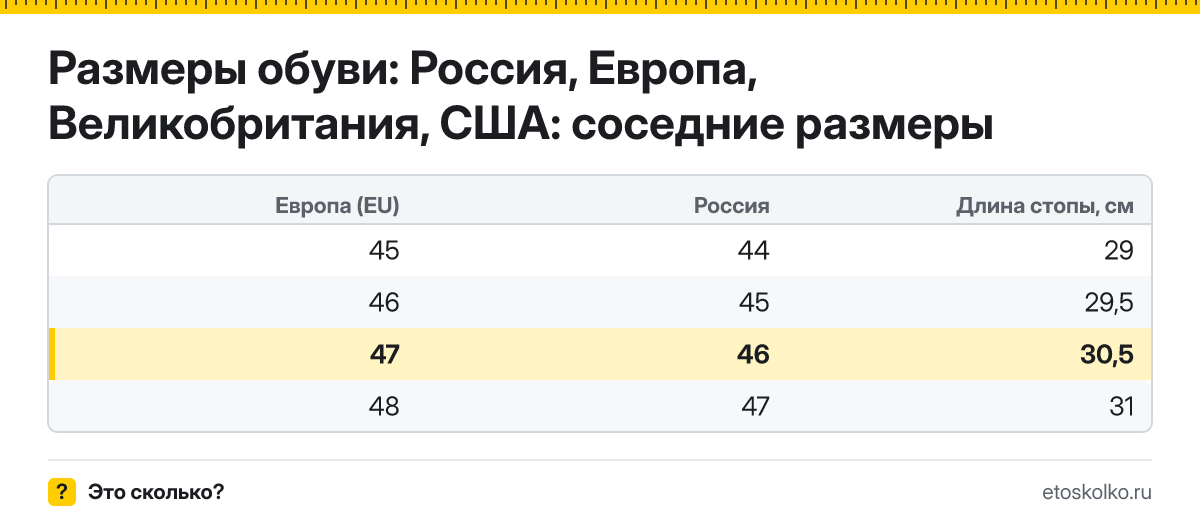 Какому российскому размеру соответствует европейский 47 размер обуви и какая это длина стопы? Таблица соответствия RU, EU, UK и US.