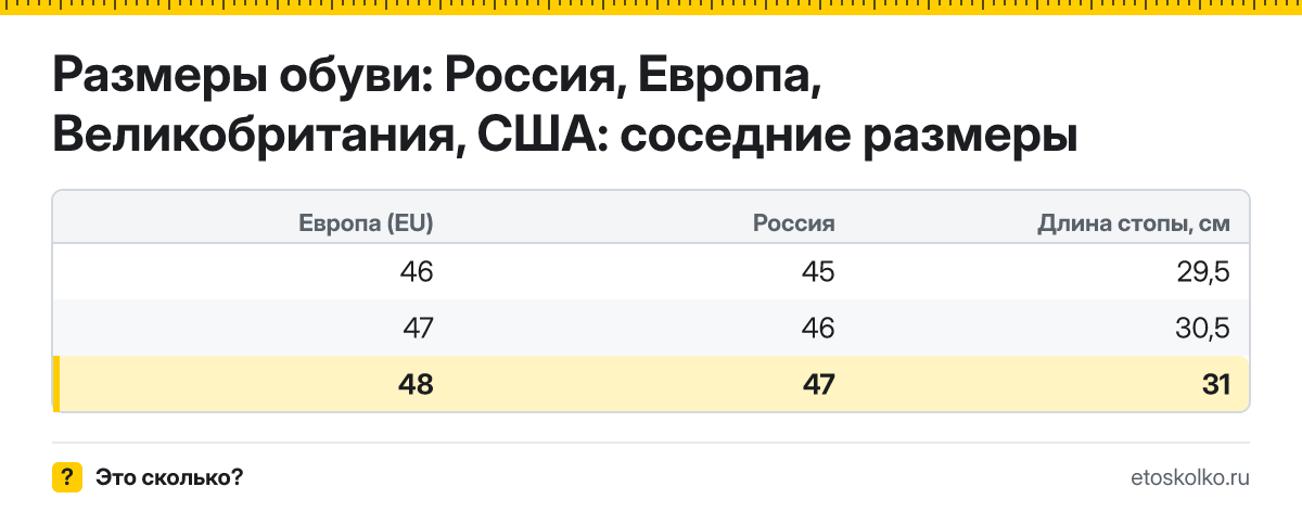 Какому российскому размеру соответствует европейский 48 размер обуви и какая это длина стопы? Таблица соответствия RU, EU, UK и US.