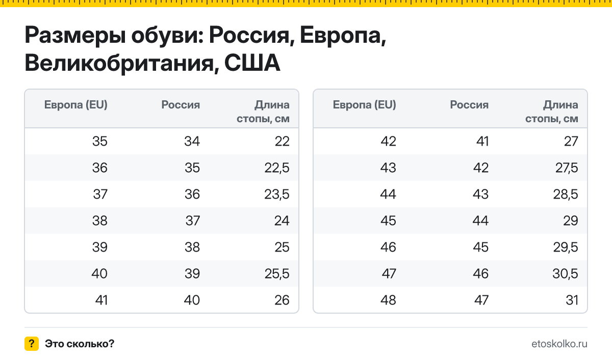 Европейский размер обуви в русский по таблице