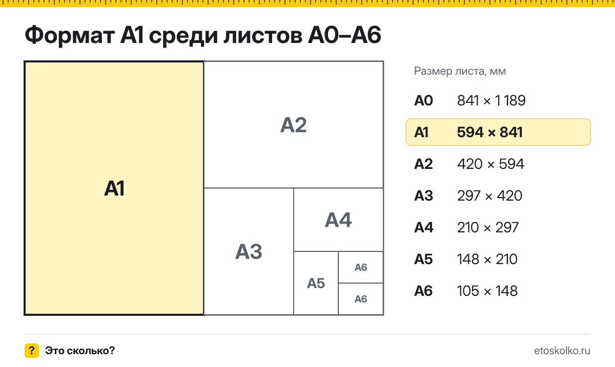 Формат А1 какой размер листа в см, мм и пикселях