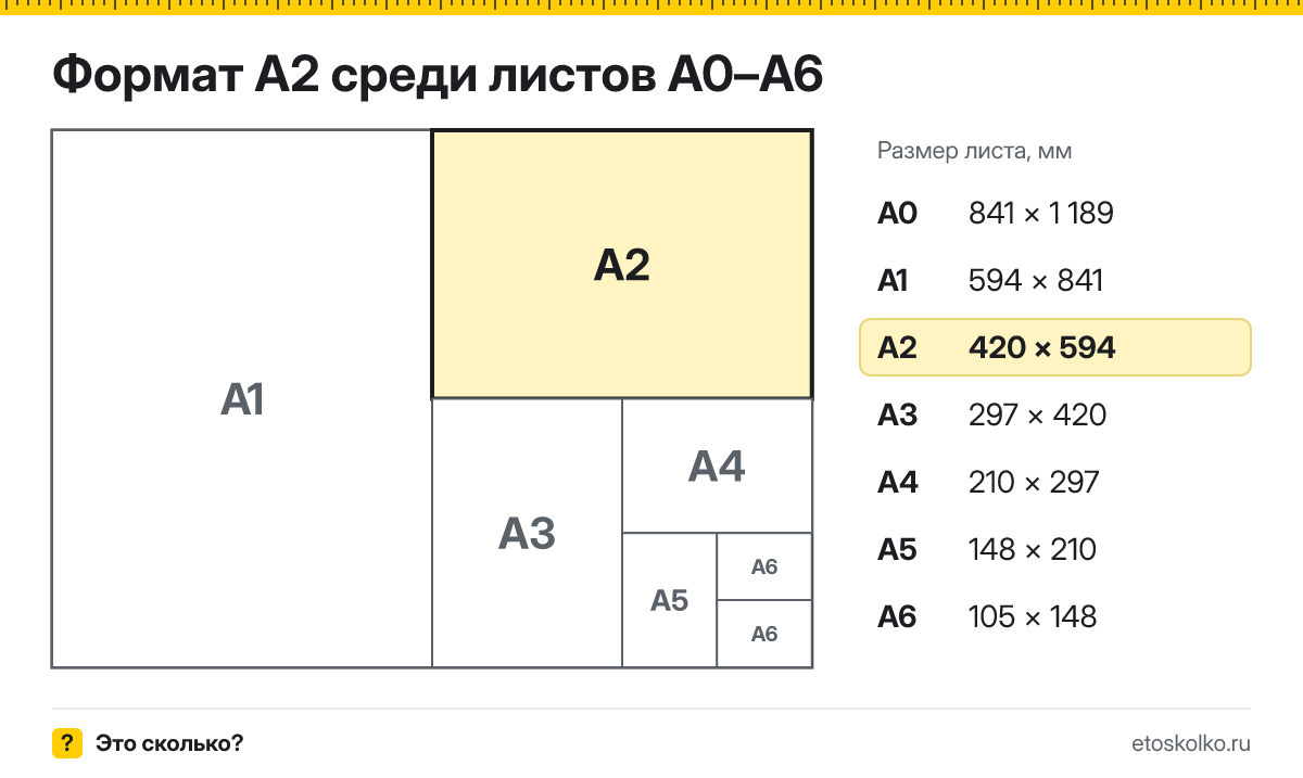 Формат А2 какой размер листа в см, мм и пикселях