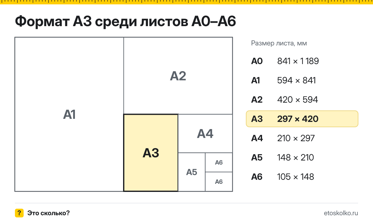 Формат А3 какой размер листа в см, мм и пикселях