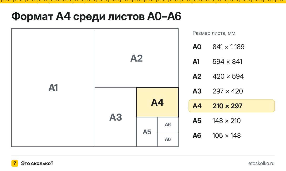 Формат А4 какой размер листа в см, мм и пикселях