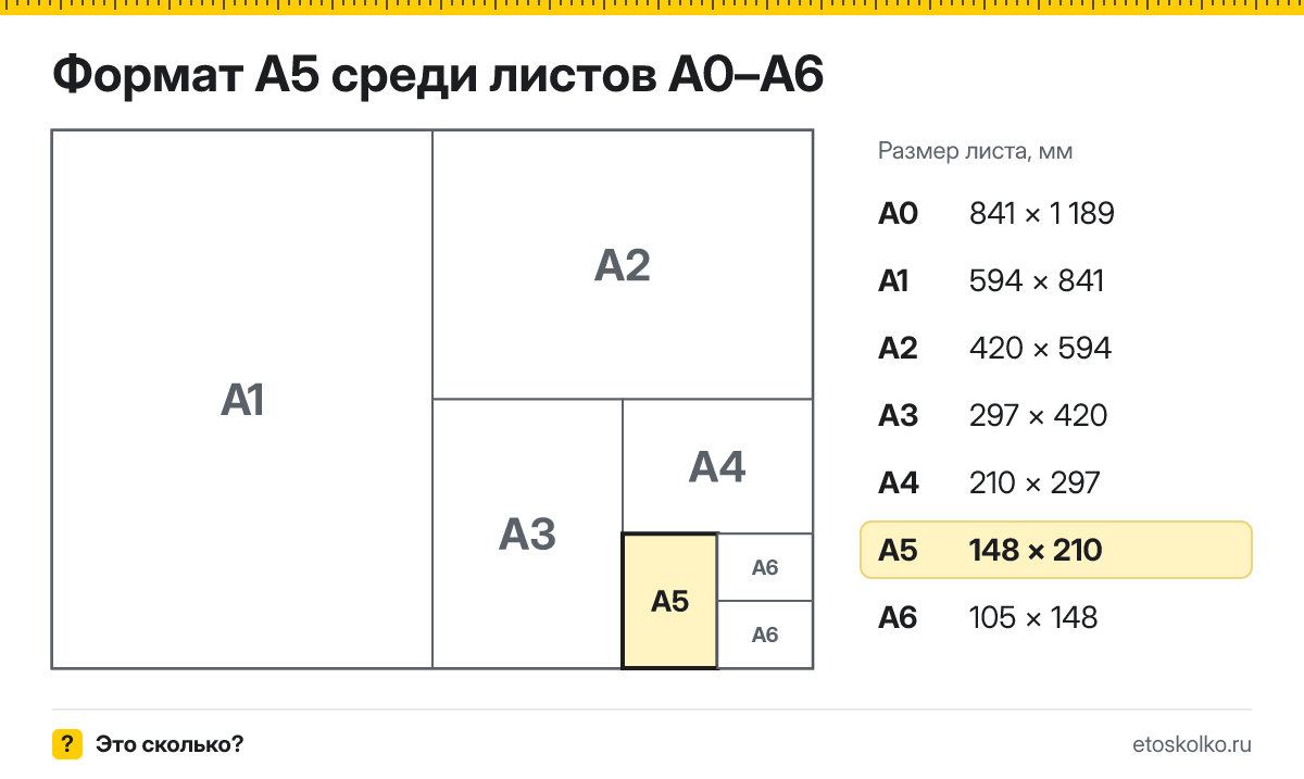 Формат А5 какой размер листа в см, мм и пикселях