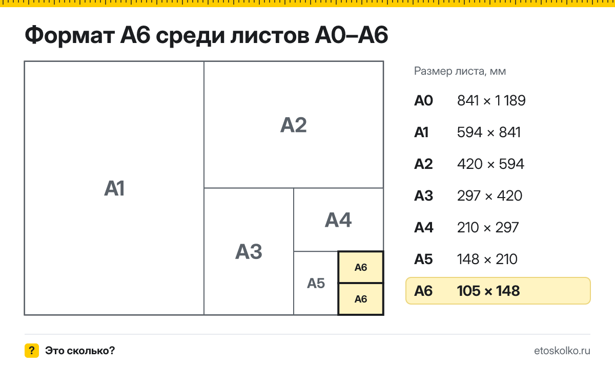 Формат А6 какой размер листа в см, мм и пикселях