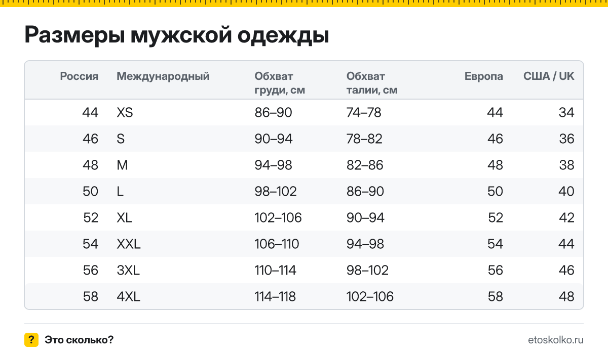 Как перевести размер обуви в сантиметры, европейский и американский размер в российский, S, M, L - в цифры, W джинсов и размер кольца: таблицы.