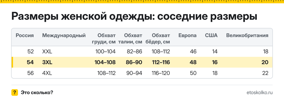 Какому российскому размеру соответствует 3XL в женской и мужской одежде? Обхваты груди, талии и бёдер, европейский и американский аналоги.