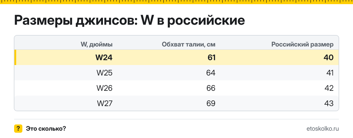 Какой российский размер соответствует джинсам W24 и какой это обхват талии в сантиметрах? Правило пересчёта W в российский размер и таблица соседних размеров.