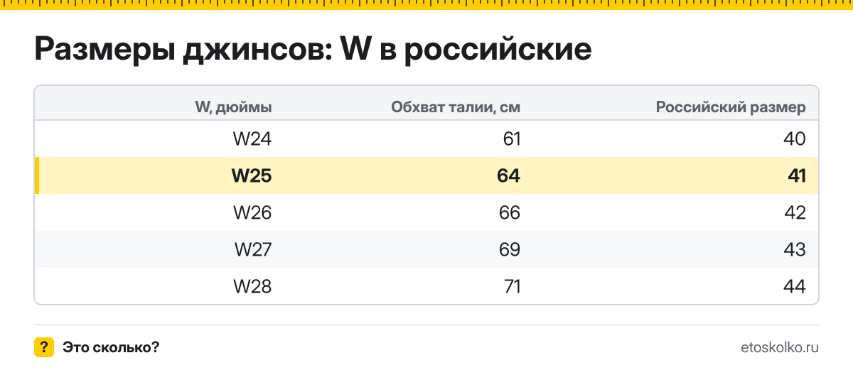 Какой российский размер соответствует джинсам W25 и какой это обхват талии в сантиметрах? Правило пересчёта W в российский размер и таблица соседних размеров.