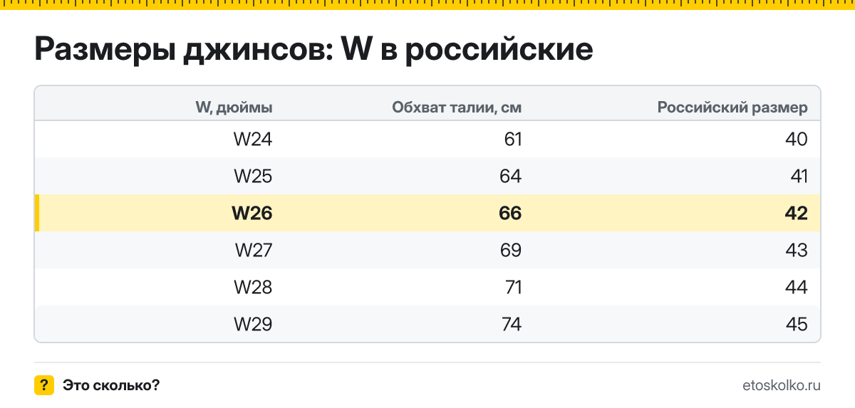 Какой российский размер соответствует джинсам W26 и какой это обхват талии в сантиметрах? Правило пересчёта W в российский размер и таблица соседних размеров.