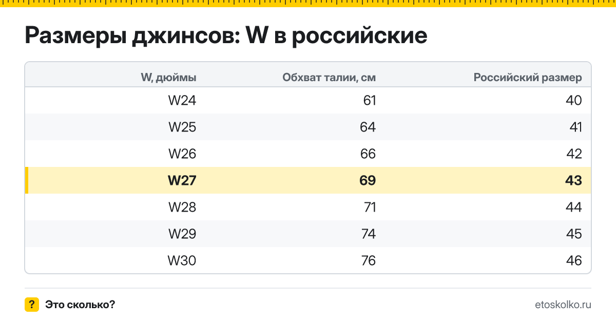 Какой российский размер соответствует джинсам W27 и какой это обхват талии в сантиметрах? Правило пересчёта W в российский размер и таблица соседних размеров.