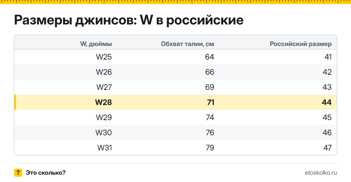 Какой российский размер соответствует джинсам W28 и какой это обхват талии в сантиметрах? Правило пересчёта W в российский размер и таблица соседних размеров.