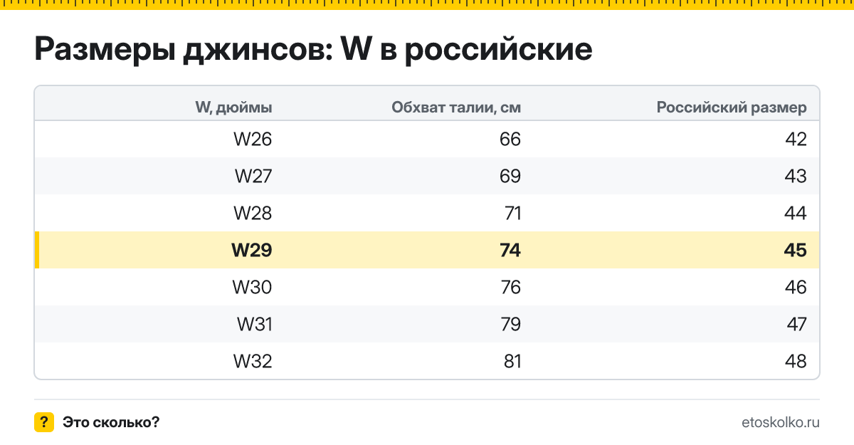 Какой российский размер соответствует джинсам W29 и какой это обхват талии в сантиметрах? Правило пересчёта W в российский размер и таблица соседних размеров.
