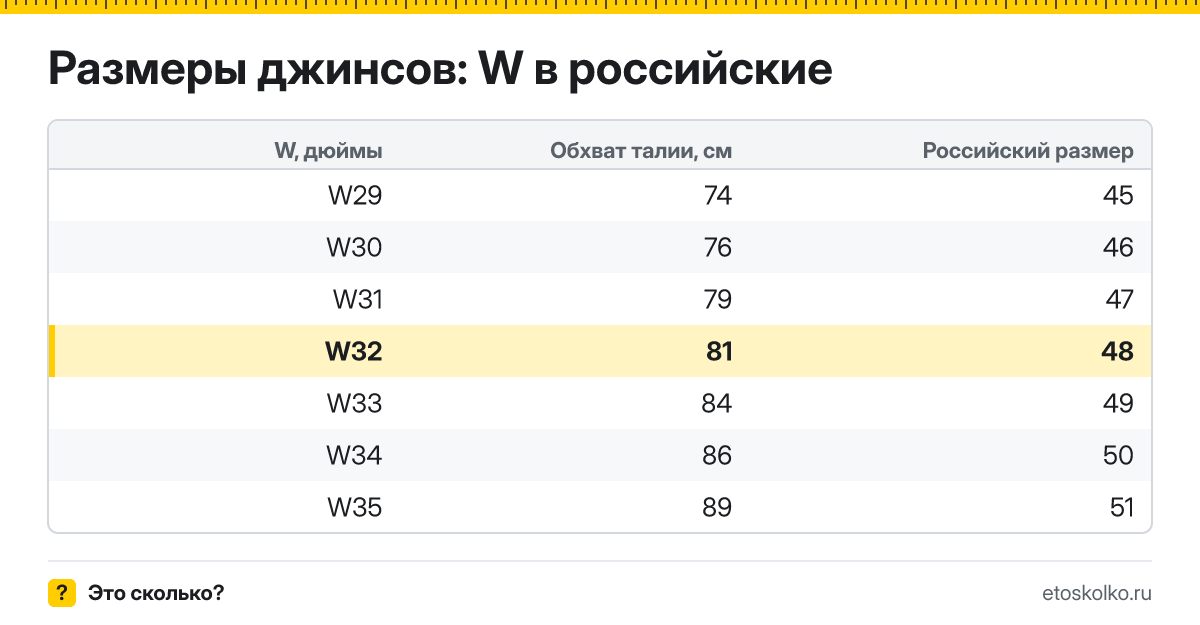 Какой российский размер соответствует джинсам W32 и какой это обхват талии в сантиметрах? Правило пересчёта W в российский размер и таблица соседних размеров.