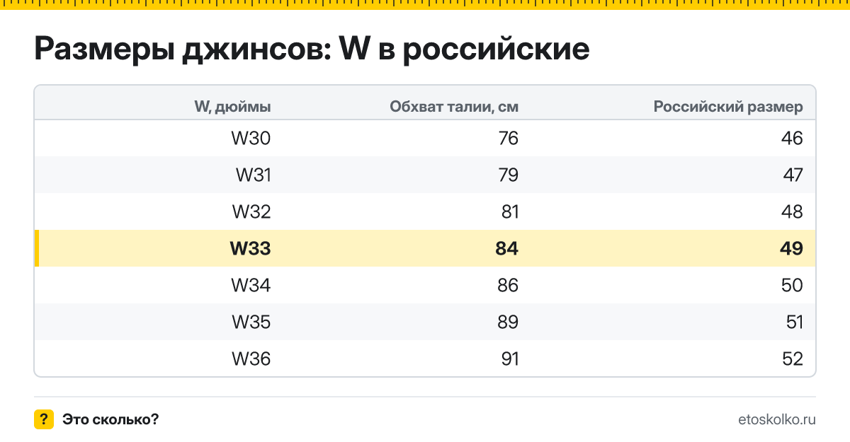 Какой российский размер соответствует джинсам W33 и какой это обхват талии в сантиметрах? Правило пересчёта W в российский размер и таблица соседних размеров.