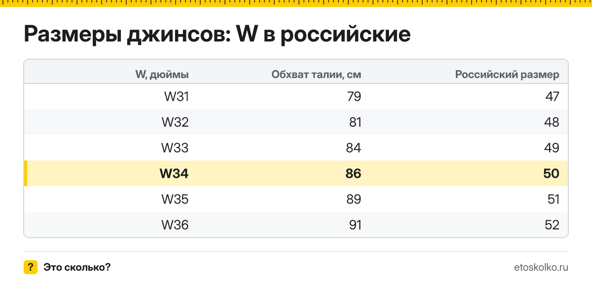 Какой российский размер соответствует джинсам W34 и какой это обхват талии в сантиметрах? Правило пересчёта W в российский размер и таблица соседних размеров.