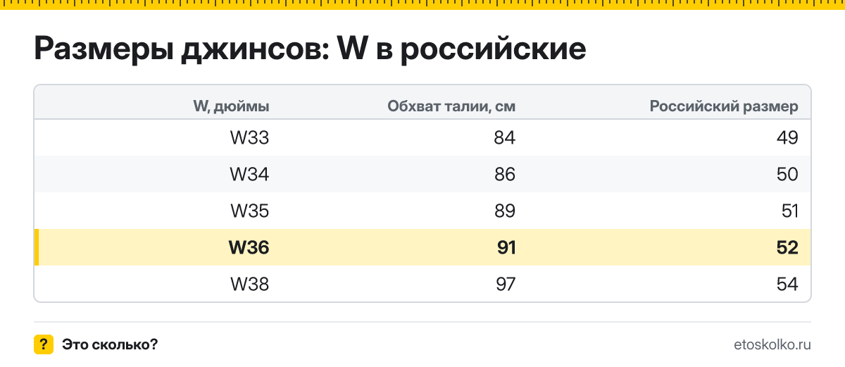 Какой российский размер соответствует джинсам W36 и какой это обхват талии в сантиметрах? Правило пересчёта W в российский размер и таблица соседних размеров.