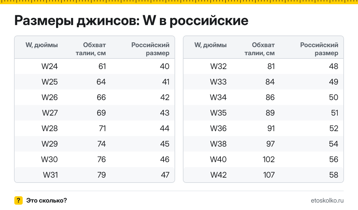 Размер джинсов W в российский и обхват талии в см