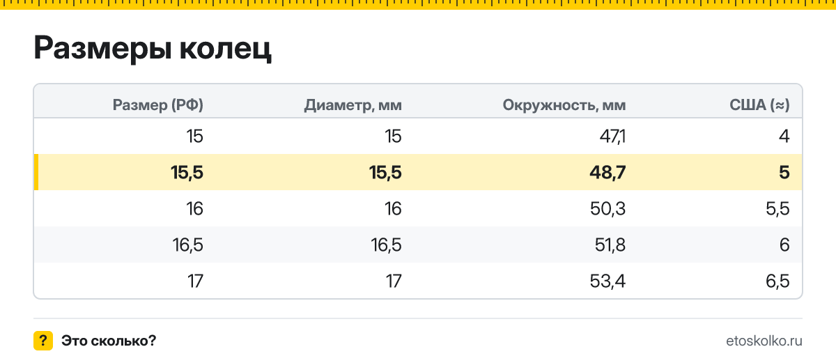 Какой внутренний диаметр и длина окружности у кольца 15,5 размера и какой это размер в США? Таблица соседних размеров колец.