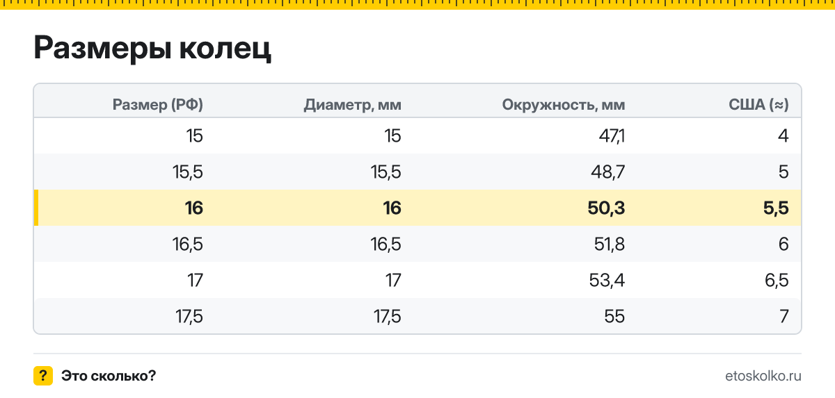 Какой внутренний диаметр и длина окружности у кольца 16 размера и какой это размер в США? Таблица соседних размеров колец.