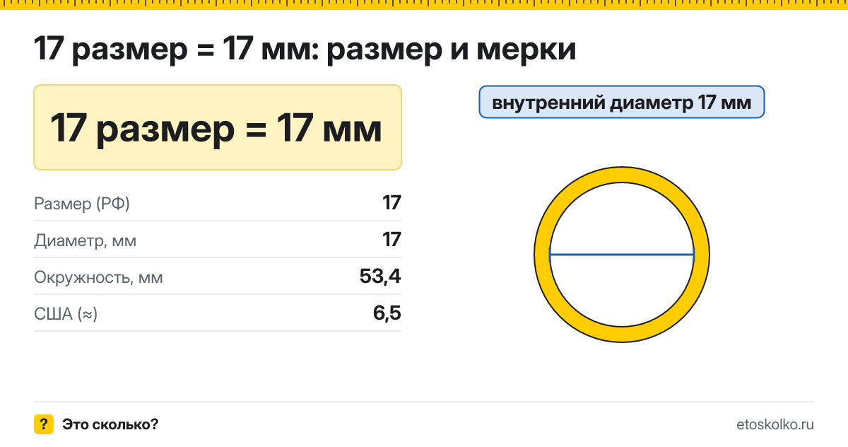 17 размер кольца это сколько мм в диаметре и по окружности