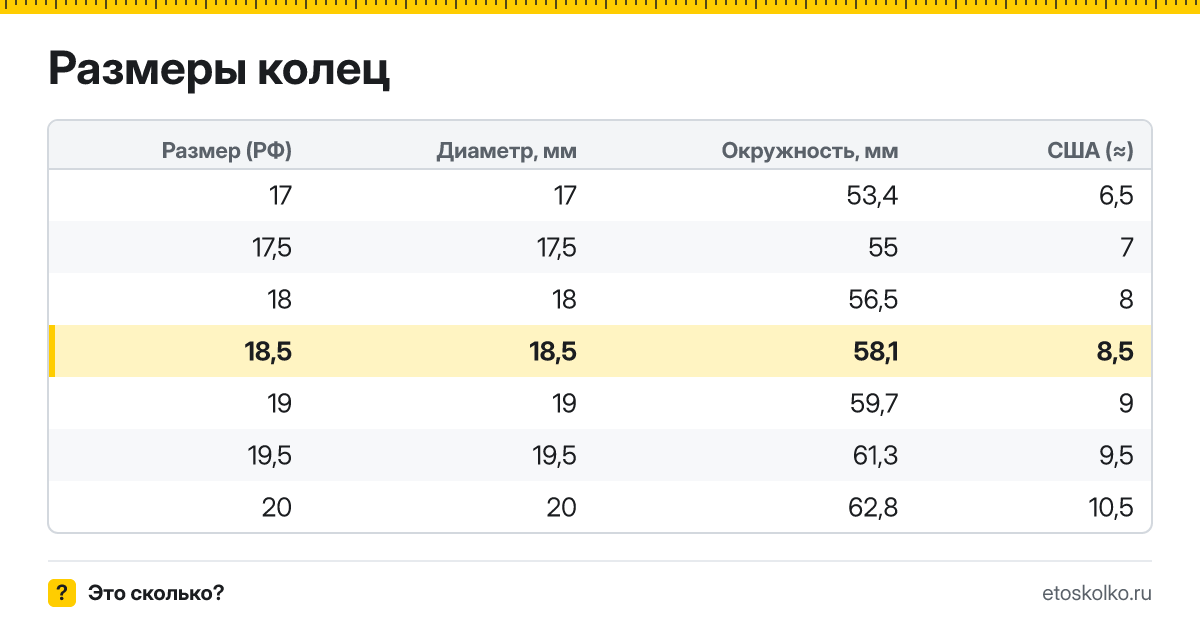 Какой внутренний диаметр и длина окружности у кольца 18,5 размера и какой это размер в США? Таблица соседних размеров колец.