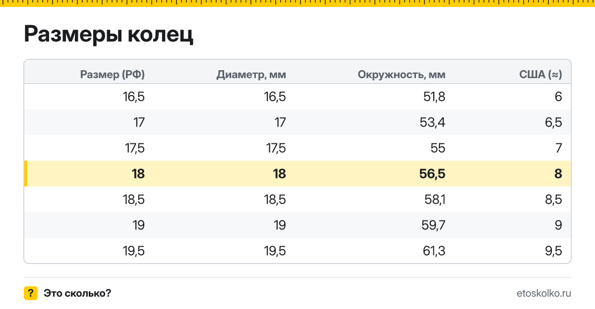 Какой внутренний диаметр и длина окружности у кольца 18 размера и какой это размер в США? Таблица соседних размеров колец.