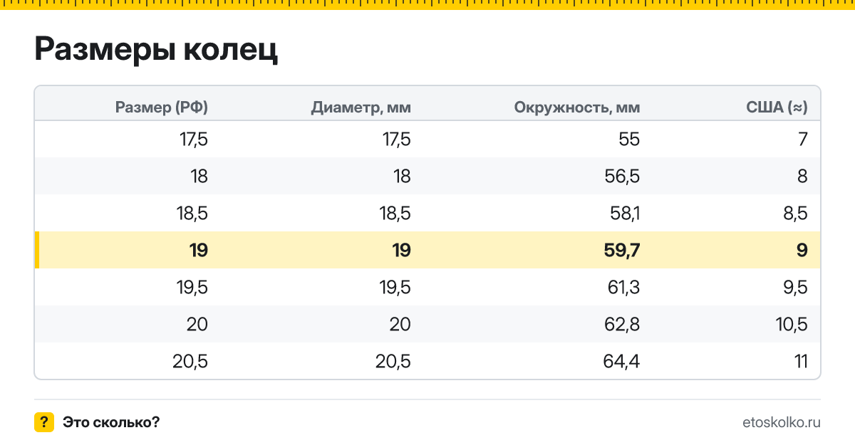Какой внутренний диаметр и длина окружности у кольца 19 размера и какой это размер в США? Таблица соседних размеров колец.