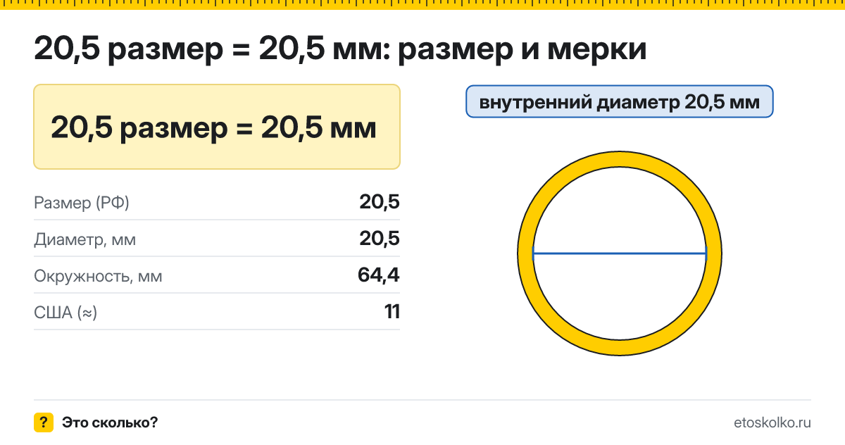 20,5 размер кольца это сколько мм в диаметре и по окружности