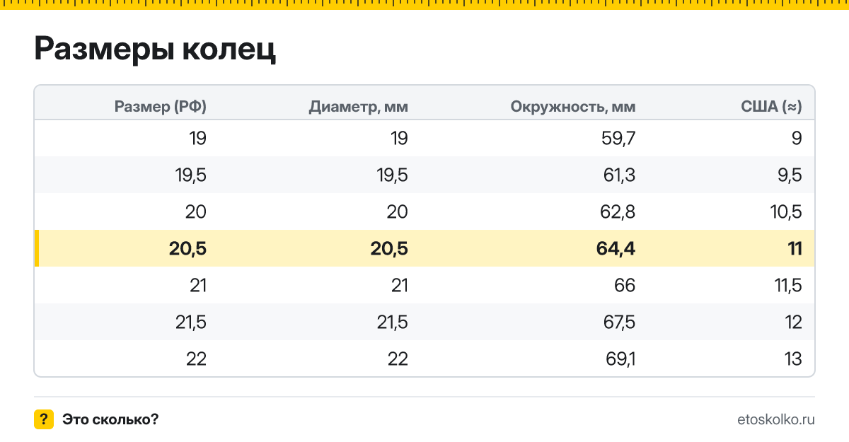 Какой внутренний диаметр и длина окружности у кольца 20,5 размера и какой это размер в США? Таблица соседних размеров колец.