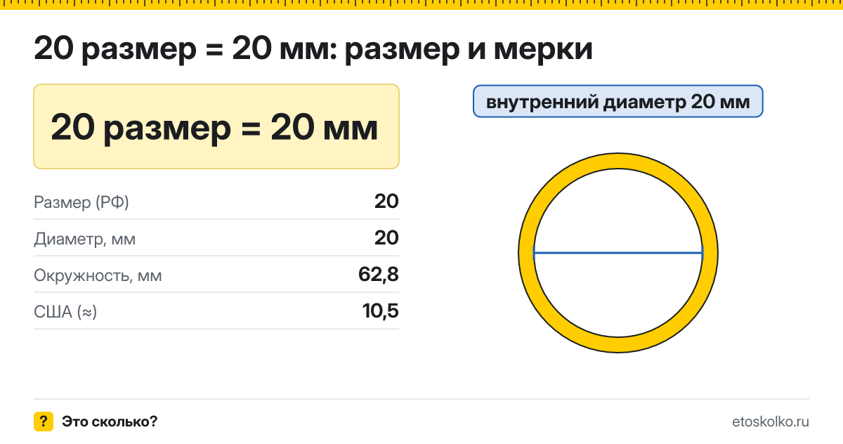 20 размер кольца это сколько мм в диаметре и по окружности